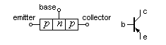 Model and schematic symbol for pnp junction transistor